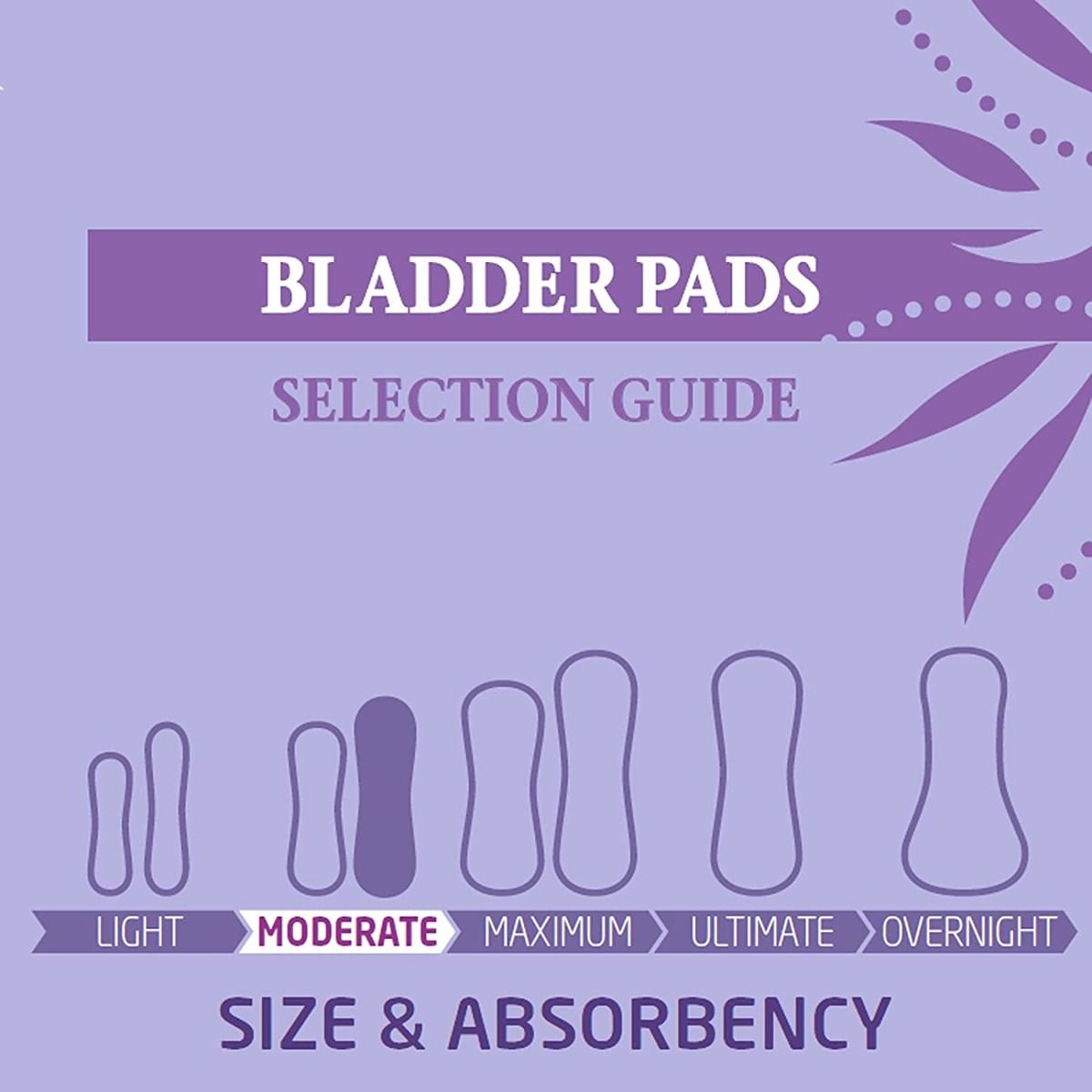 Bladder Compatible Medline FitRight Bladder Pad 3.5x12.5 Moderate 144Ct