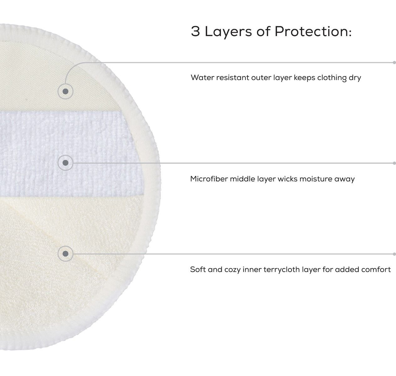 Ameda Contoured Washable Nursing Pads 4Count