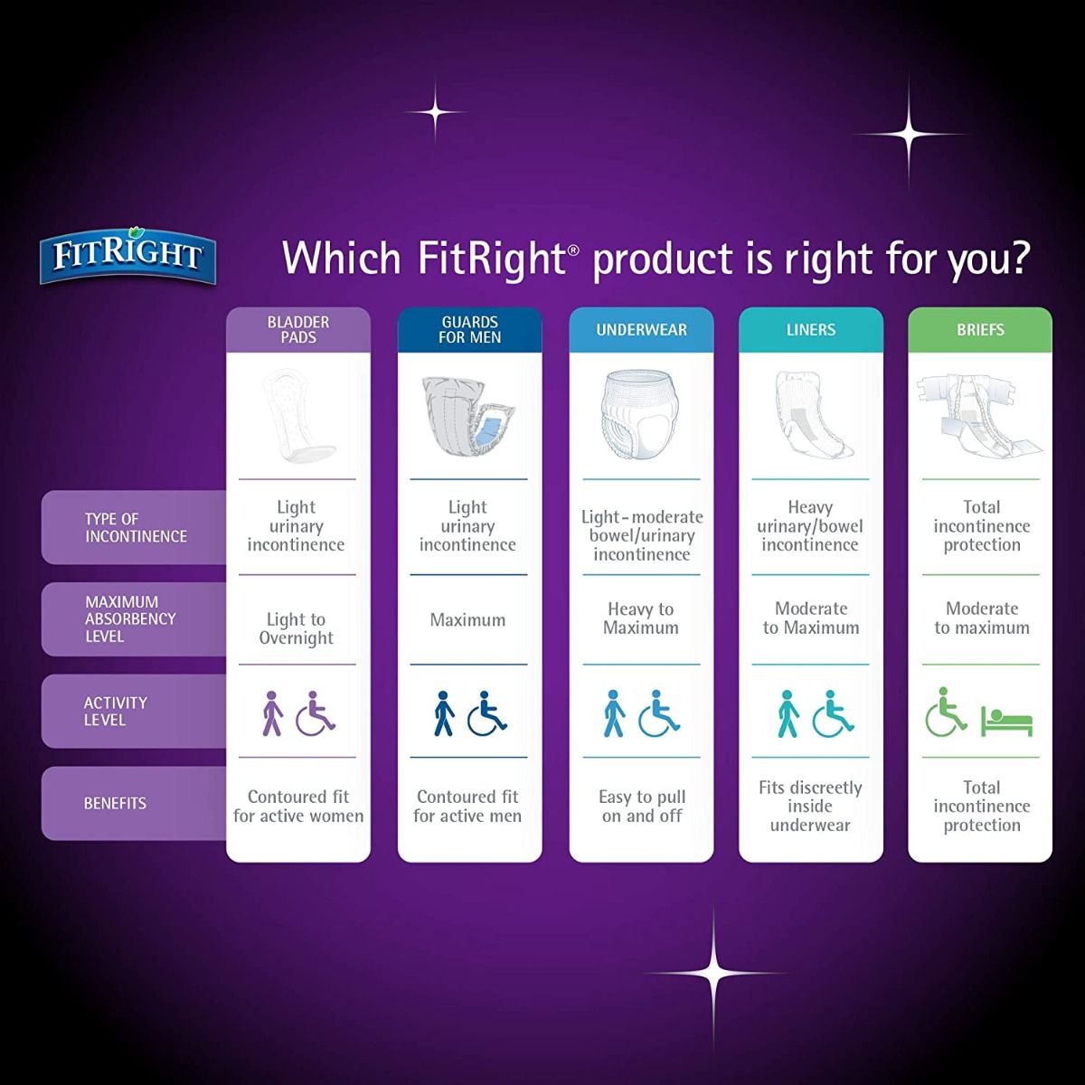 Medline FitRight Bladder Pad 8.5x16 Overnight 24Ct
