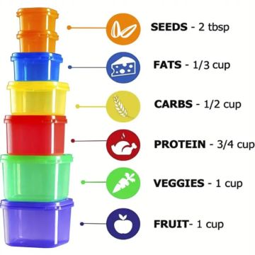 Portion Control Containers 7Ct