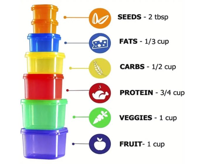 Portion Control Square Multi Color Container Set Portion Control Containers 7Ct