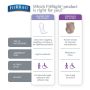 Medline Women's FitRight Underwear Heavy Absorb S/M 20Ct FIT23WSMZ by Medline
