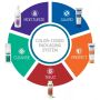Medline Remedy Essentials Body Lotion - Shop All PF44875 by Medline