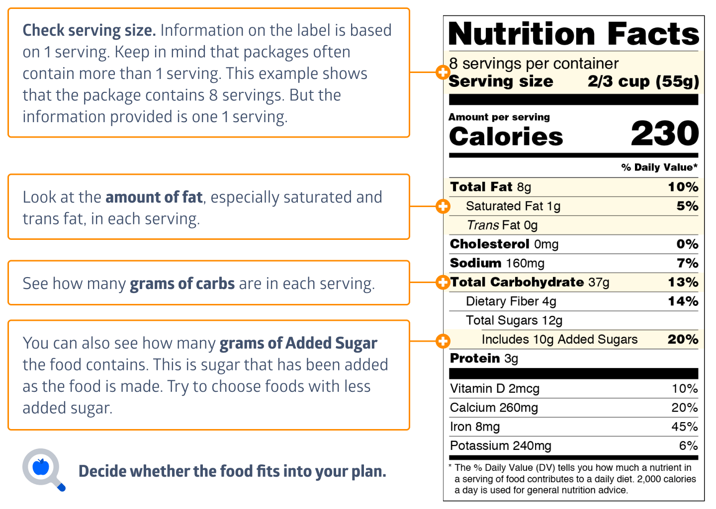 Reading Nutrition Facts Labels  Zuckerman Family Center for Prevention and  Health Promotion