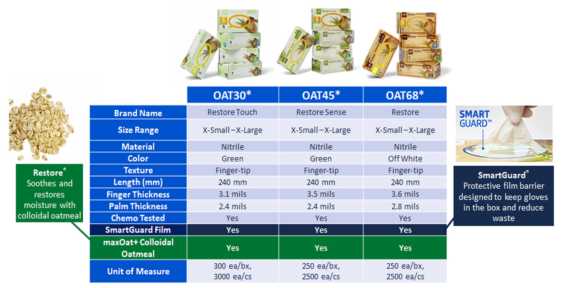 Medline Restore Sense Nitrile Gloves maxOat+ Shop All